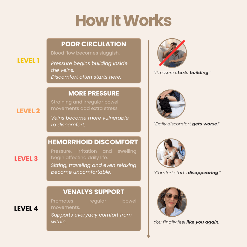 Venalys™ - Vein & Circulation Support