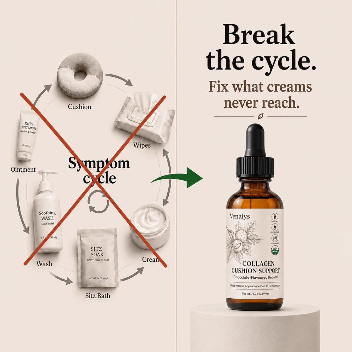 Venalys™ Collagen Cushion Support Drops v2