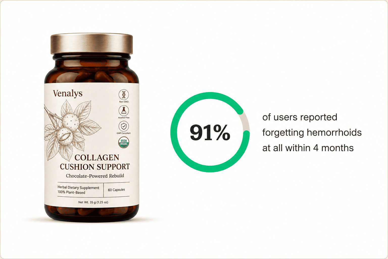 91% of users reported forgetting haemorrhoids at all within 4 months