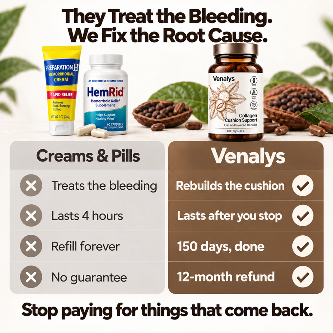 Venalys™ Collagen Cushion Support Capsules