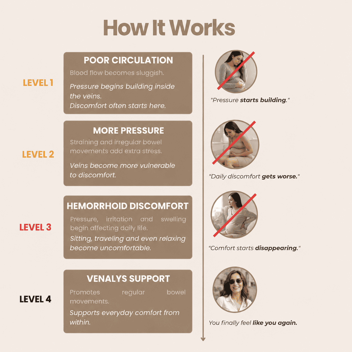 Venalys™ - Vein & Circulation Support for Postpartum Recovery