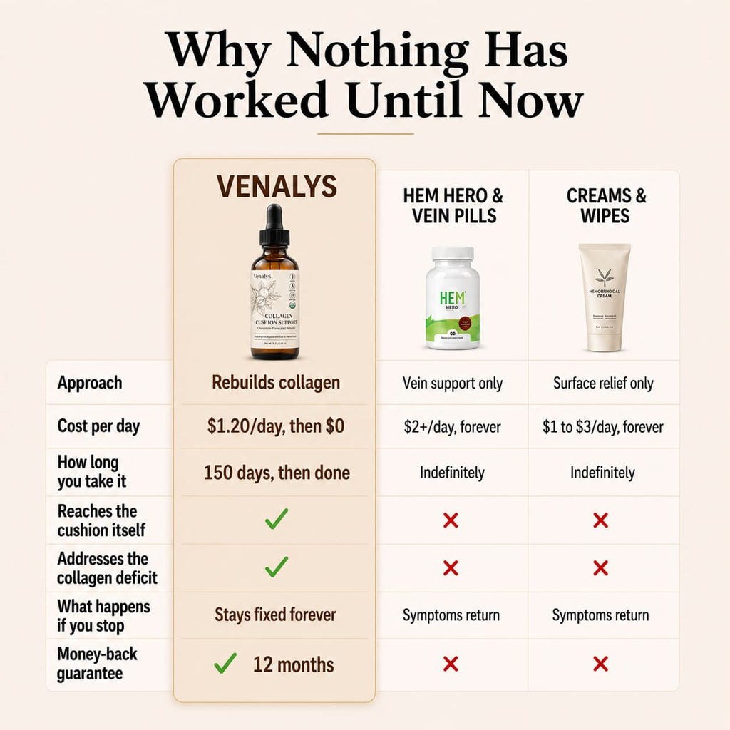 Venalys™ Collagen Cushion Support Drops v2